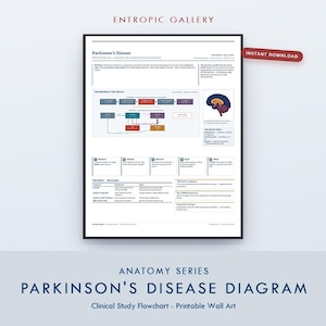 May include: A white educational poster titled Parkinson's Disease from the Entropic Gallery Anatomy Series. The document features a clinical study flowchart, a brain illustration, and detailed text sections explaining disease mechanisms, symptoms, and treatments.