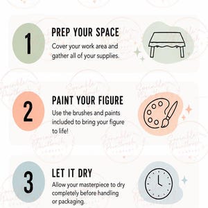 May include: A Paint Your Own Plaster Kit instructional graphic with four numbered steps. Step 1: Prep your space. Step 2: Paint your figure. Step 3: Let it dry. Step 4: Enjoy and share. The design features pastel circles, icons, and text on a white background.