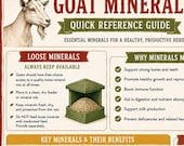 Goat Minerals Quick Reference Guide – Essential Loose Minerals for Healthy Goats
