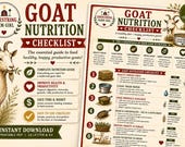 Goat Nutrition Checklist | Essential Feeding Checklist for Healthy, Thriving Goats