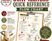 Goat Illness Quick Reference Flow Chart