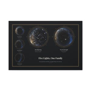May include: A black rectangular print titled Five Lights, One Family featuring five circular star map illustrations with gold borders. Each circle displays celestial patterns, dates, times, and locations, with text labels including The Beginning and Our Second Light.