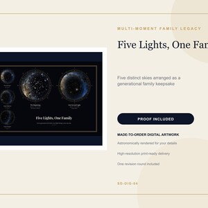 Könnte beinhalten: Ein rechteckiges digitales Kunstwerk mit dem Titel Five Lights, One Family, das fünf kreisförmige Sternenkarten auf dunklem Hintergrund zeigt. Das Design enthält Himmelskonstellationen und Textbeschriftungen als generationenübergreifendes Familienerbstück.