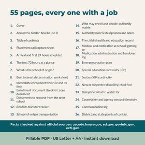 May include: A document titled 55 pages, every one with a job, listing 26 sections including cover, table of contents, checklists, and logs. The text is dark teal on a light beige background, with a footer citing official sources and file formats.