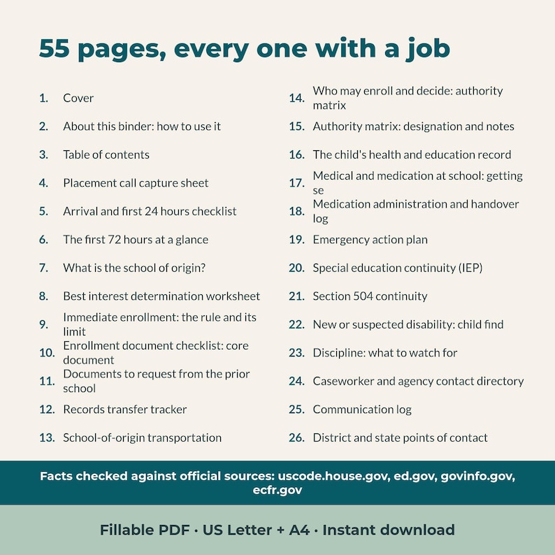 May include: A document titled 55 pages, every one with a job, listing 26 sections including cover, table of contents, checklists, and logs. The text is dark teal on a light beige background, with a footer citing official sources and file formats.