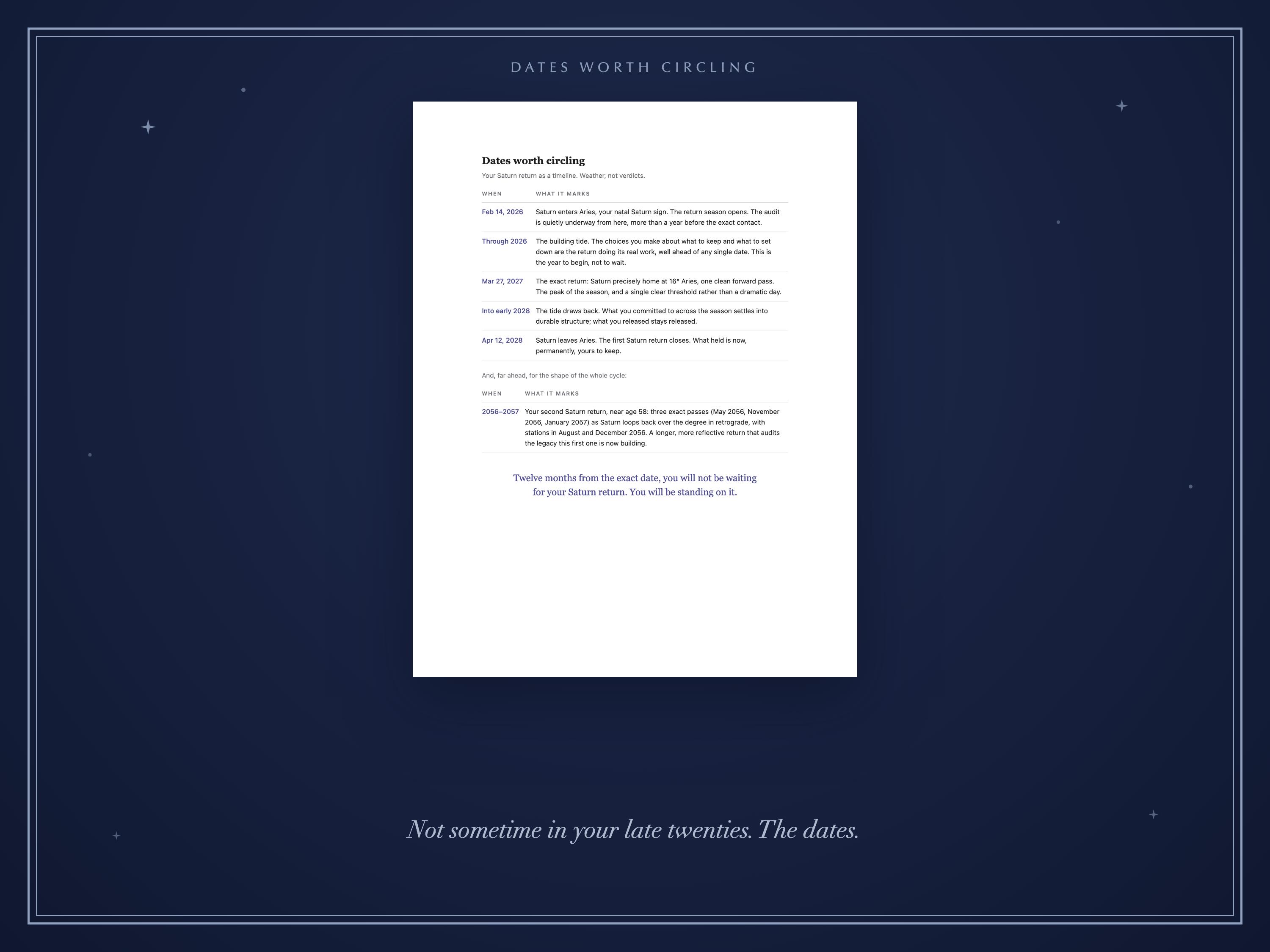May include: A white rectangular document with black text titled Dates worth circling, featuring a table of specific dates and descriptions, followed by a sentence about future returns, all set against a dark blue background with small white stars.