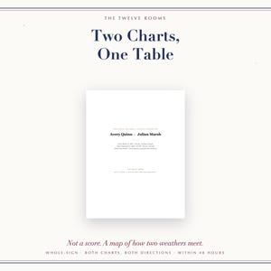 May include: A white rectangular document featuring the text The Twelve Rooms, Two Charts, One Table, Avery Quinn, Julian Marsh, and Not a score. A map of how two weathers meet. Whole-sign, both charts, both directions, within 48 hours.