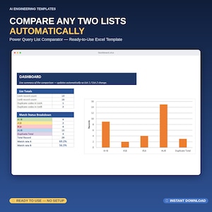 May include: A digital Excel template for comparing two lists, featuring a dashboard with a summary table and an orange bar chart. The interface displays text including COMPARE ANY TWO LISTS AUTOMATICALLY, Power Query List Comparator, and Dashboard. The layout includes data for List Totals, Match Status Breakdown, and record counts.