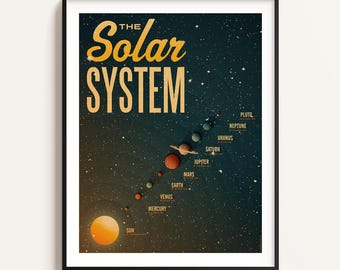 Solar System Poster – Retro Space Art, Vintage Astronomy Print, Sci-Fi Wall Decor, Mid-Century Modern Planet Chart