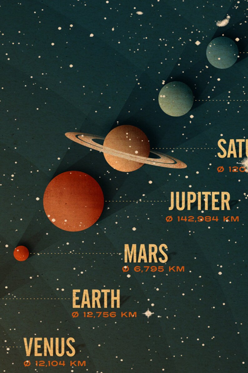 Solar System Poster – Retro Space Art, Vintage Astronomy Print, Sci-fi ...