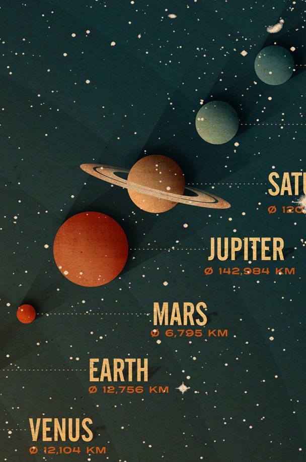 Solar System Poster – Retro Space Art, Vintage Astronomy Print, Sci-fi ...