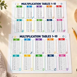 Multiplication Chart Printable, Times Tables 1 10, Homeschool Math PDF
