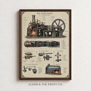 May include: A vintage-style educational poster titled THE STEAM ENGINE, featuring a detailed longitudinal section, a top-down plan, and individual component diagrams including a slide valve, piston, crosshead, governor, and boiler with labels.
