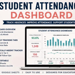 May include: A digital student attendance dashboard for Google Sheets displayed on a laptop screen. The interface features charts, graphs, and data tables tracking absences and attendance rates by grade and month, with text labels for dashboard overview, monthly tracking tabs, and a chronically absent tracker.