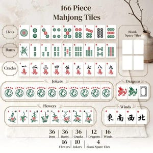 K&ouml;nnte beinhalten: Ein 166-teiliges Mahjong-Spielset mit Dots, Bams, Cracks, Jokern, Drachen, Blumen und Winden. Die wei&szlig;en Spielsteine zeigen Illustrationen in roter, gr&uuml;ner und schwarzer Tinte, darunter Zahlen, chinesische Schriftzeichen und Drachenmotive sowie vier Leerzeichen.