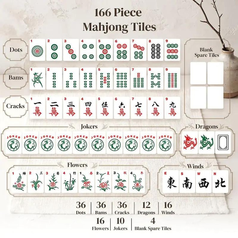 K&ouml;nnte beinhalten: Ein 166-teiliges Mahjong-Spielset mit Dots, Bams, Cracks, Jokern, Drachen, Blumen und Winden. Die wei&szlig;en Spielsteine zeigen Illustrationen in roter, gr&uuml;ner und schwarzer Tinte, darunter Zahlen, chinesische Schriftzeichen und Drachenmotive sowie vier Leerzeichen.