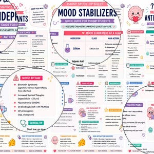 May include: A set of three educational study tip sheets for PMHNP students titled Mind Rx, featuring detailed charts on Antidepressants, Mood Stabilizers, and Antipsychotics. The sheets include colorful icons, clinical tips, and medication tables.