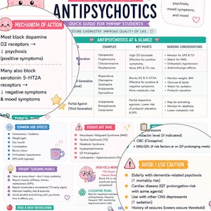 Psychiatric Antipsychotics Study Guide | PMHNP Cheat Sheet | Nursing Pharmacology Printable | Digital PDF | Mind Rx