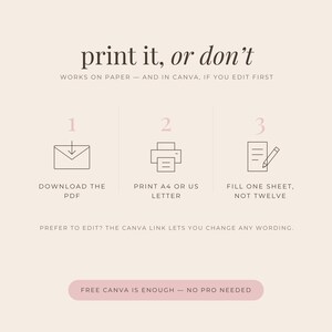 Three step how it works graphic: download the PDF, print in A4 or US Letter, fill one sheet. A line underneath says undated, print it again whenever you need, and free Canva is enough to change the wording.
