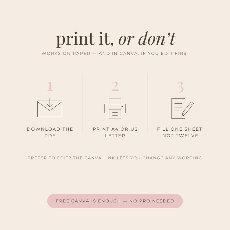 Three step how it works graphic: download the PDF, print in A4 or US Letter, fill one sheet. A line underneath says undated, print it again whenever you need, and free Canva is enough to change the wording.