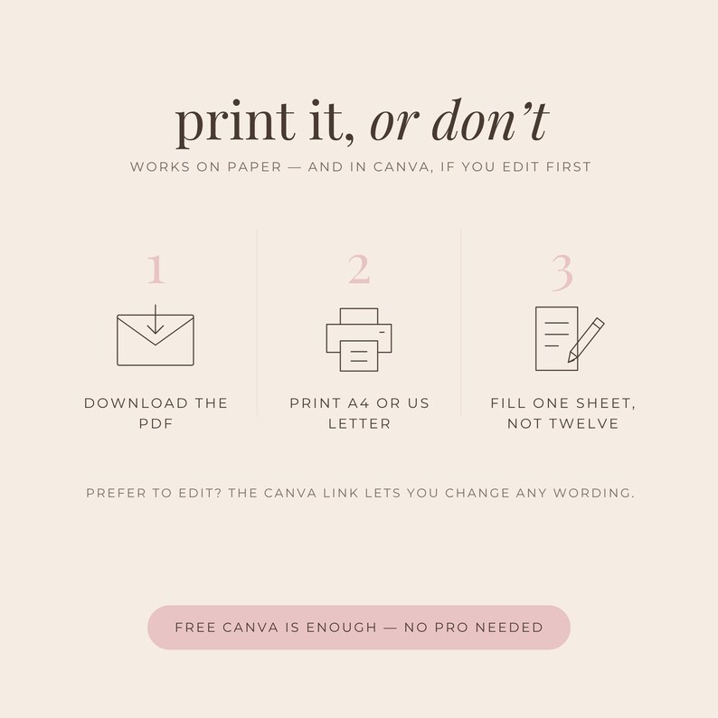 Three step how it works graphic for the printable toolkit: download the PDF, print in A4 or US Letter, fill one sheet not twelve. A line underneath says the Canva link lets you change any wording and free Canva is enough.