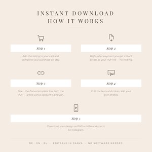Op de afbeelding: Een instructieve infographic getiteld INSTANT DOWNLOAD HOW IT WORKS met vijf stappen. Stap 1: Toevoegen aan winkelwagen. Stap 2: PDF openen. Stap 3: Canva-link openen. Stap 4: Teksten, kleuren en foto's bewerken. Stap 5: Downloaden als PNG of MP4.