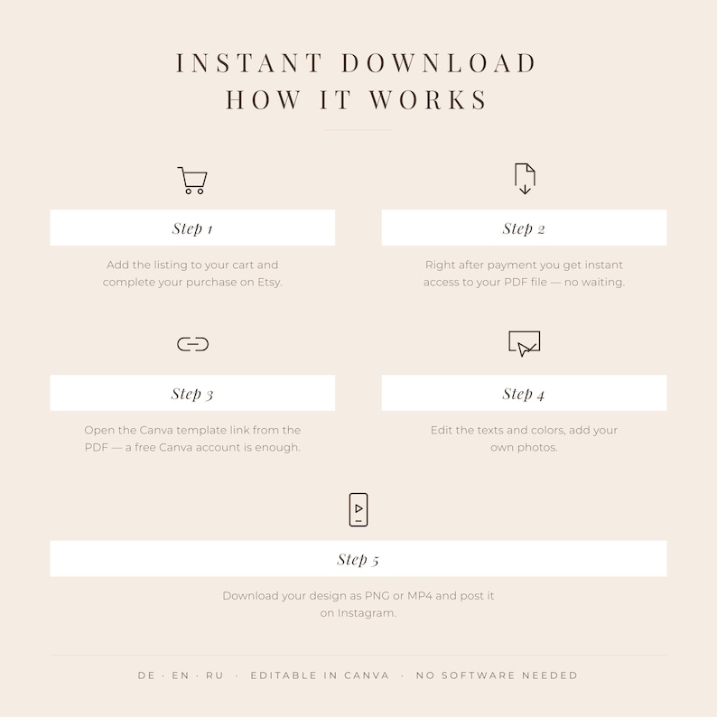 Op de afbeelding: Een instructieve infographic getiteld INSTANT DOWNLOAD HOW IT WORKS met vijf stappen. Stap 1: Toevoegen aan winkelwagen. Stap 2: PDF openen. Stap 3: Canva-link openen. Stap 4: Teksten, kleuren en foto's bewerken. Stap 5: Downloaden als PNG of MP4.