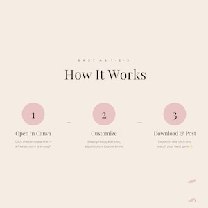 Three step instruction graphic for the nail studio Instagram template bundle, on a beige background with numbered circles in dusty rose. Step one, buy and instantly download the PDF guide. Step two, open your template link in the free version of Canva. Step three, add your own photos and text, then download and post. The heading reads How It Works.