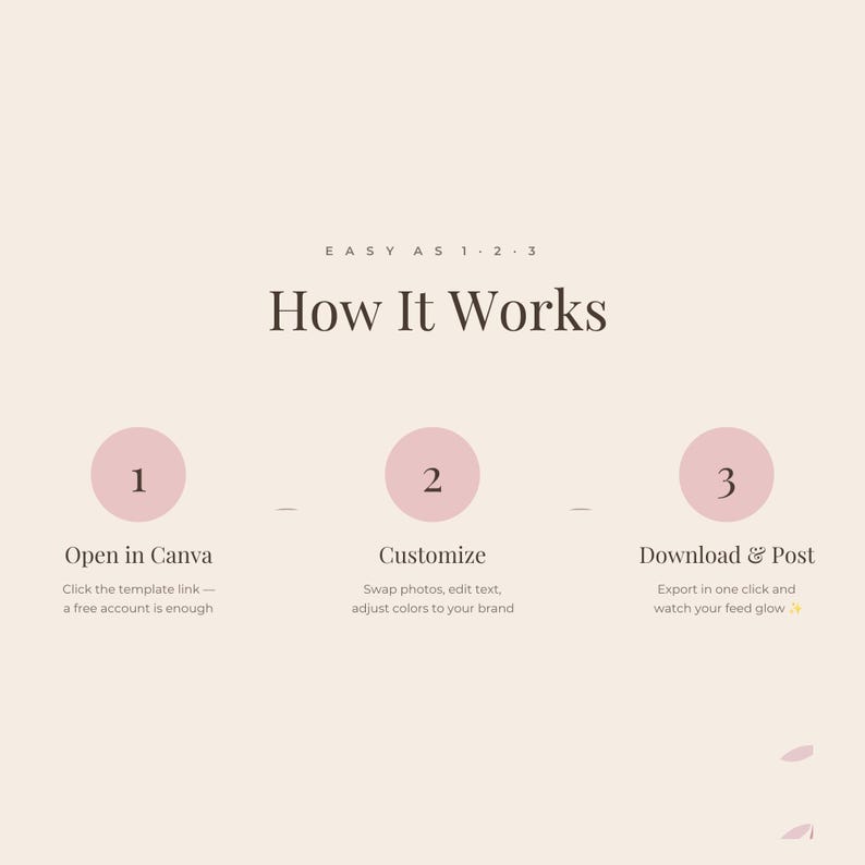 Three step instruction graphic for the nail studio Instagram template bundle, on a beige background with numbered circles in dusty rose. Step one, buy and instantly download the PDF guide. Step two, open your template link in the free version of Canva. Step three, add your own photos and text, then download and post. The heading reads How It Works.