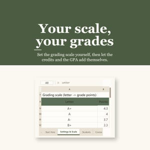 Homeschool Transcript Template, Homeschool Record Keeping, Homeschool Gradebook, GPA Calculator High School, Weighted Credits, Google Sheets