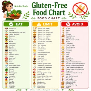 Pode incluir: Uma tabela de alimentos sem glúten com três colunas rotuladas como Eat, Limit e Avoid. O gráfico inclui ilustrações de alimentos e listas de texto para cada categoria, encabeçado pelo logotipo da NutriListStudio e um símbolo de proibição de trigo.