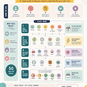 May include: A colorful infographic titled WHAT SHOULD I EAT? featuring a step-by-step decision flowchart for meal planning. It includes icons for hunger levels, energy needs, food textures, and pantry availability, plus meal combo ideas and hydration tips.