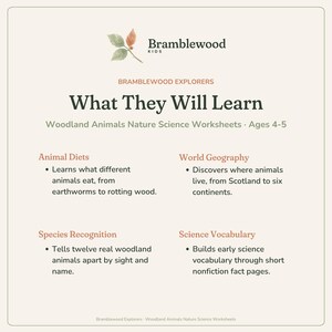 May include: A Bramblewood Kids educational worksheet titled What They Will Learn for Woodland Animals Nature Science, ages 4-5. It lists four learning objectives: Animal Diets, World Geography, Species Recognition, and Science Vocabulary.