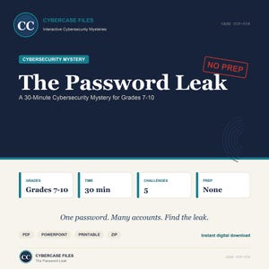 May include: A digital educational resource titled Cybercase Files: The Password Leak, a 30-minute cybersecurity mystery for grades 7-10. The dark blue and cream graphic displays five challenges, no prep time, and includes PDF, PowerPoint, printable, and ZIP files.