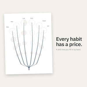 Op de afbeelding: Een wit vel papier met een grafisch vaardighedenboomdiagram met categorieën gelabeld Body, Mind, Craft, Home, People en Self. De tekst luidt Every habit has a price. A skill tree you fill in by hand. Het ontwerp gebruikt grijze lijnen en cirkels.