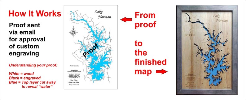 May include: A diagram illustrating the process of creating a custom engraved map. The first image shows a blue and black map of Lake Norman with the word "Proof" written on it. The second image shows a finished engraved map of Lake Norman in a silver frame. The text "From proof to the finished map" is written in red with arrows pointing to the images.