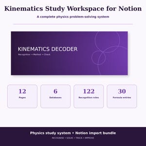 Może przedstawiać: Cyfrowy obszar roboczy dla Notion zatytułowany Kinematics Study Workspace for Notion, zawierający fioletowy baner z tekstem KINEMATICS DECODER, Recognition, Method, Check oraz 12 stron, 6 baz danych, 122 zasady rozpoznawania i 30 wpisów formuł.