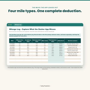 DoorDash Dasher tax and mileage tracker spreadsheet - four-part deadhead mileage log. Instant-download template for Excel and Google Sheets. For DoorDash delivery drivers.