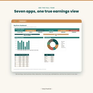 Gig driver tax and mileage tracker spreadsheet - dashboard. Instant-download template for Excel and Google Sheets. For DoorDash, Uber, Instacart and multi-app drivers.