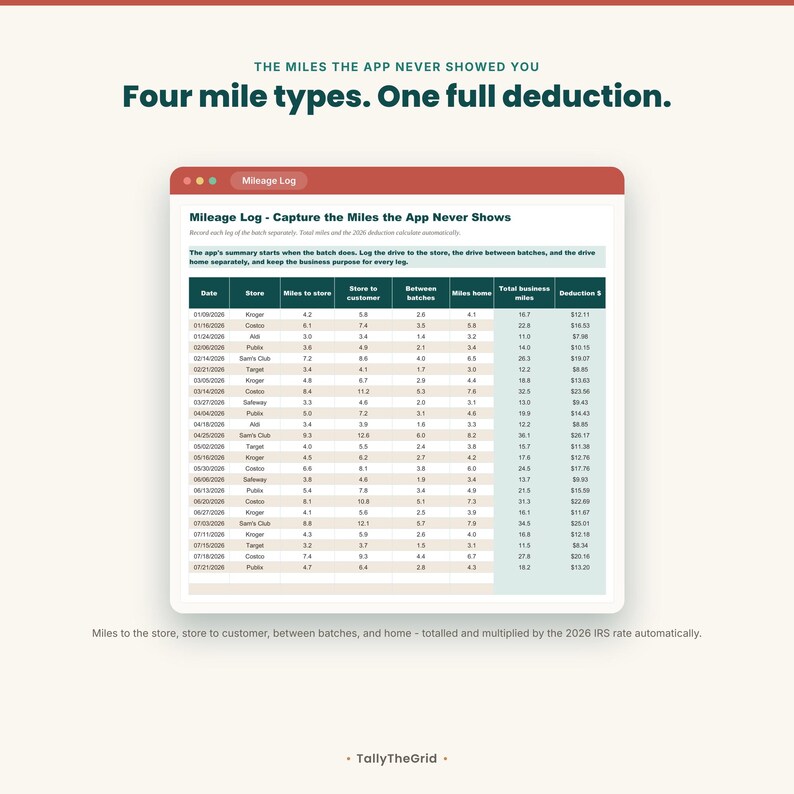 Instacart shopper tax and batch tracker spreadsheet - four-part dead-miles mileage log. Instant-download template for Excel and Google Sheets. For Instacart shoppers.