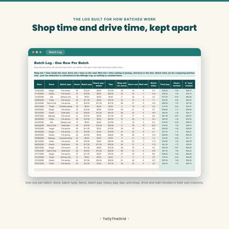 Instacart shopper tax and batch tracker spreadsheet - batch log with shop time versus drive time. Instant-download template for Excel and Google Sheets. For Instacart shoppers.