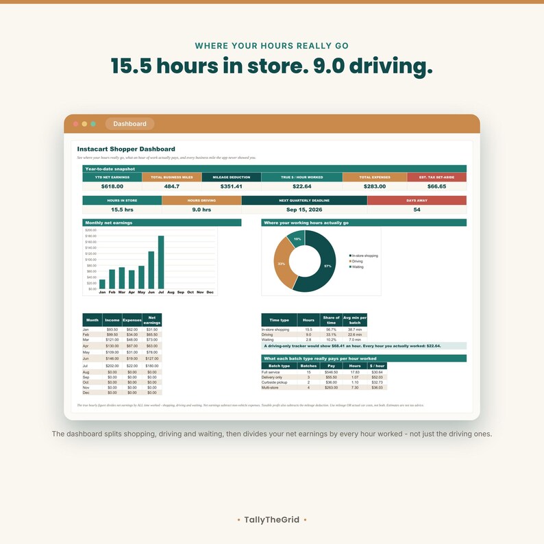 Instacart shopper tax and batch tracker spreadsheet - dashboard splitting shop, drive and wait time. Instant-download template for Excel and Google Sheets. For Instacart shoppers.
