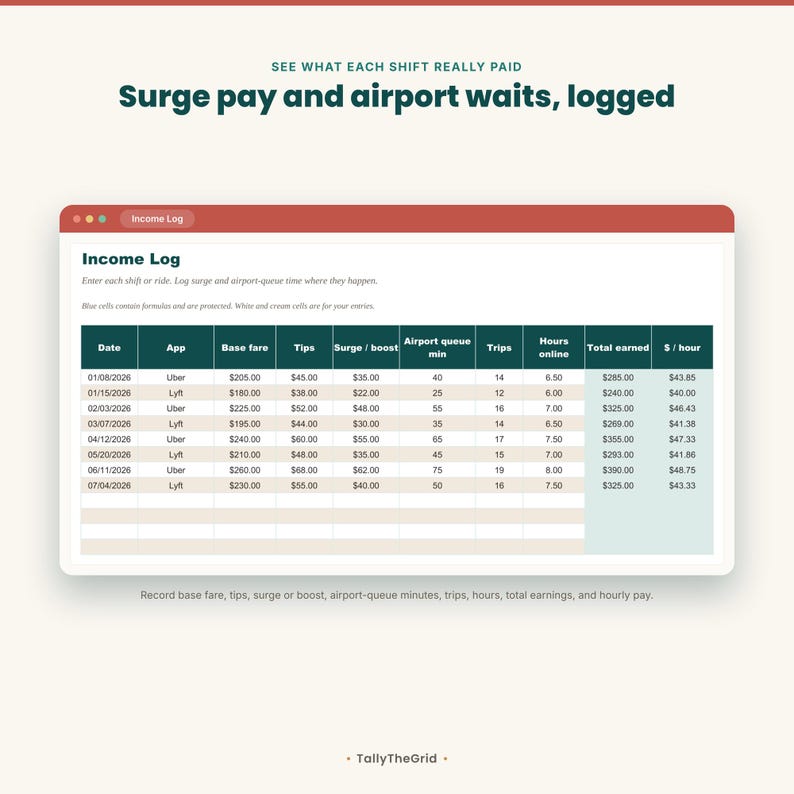 Uber and Lyft rideshare driver tax and mileage tracker spreadsheet - rideshare income log with surge pay and airport wait. Instant-download template for Excel and Google Sheets. For Uber and Lyft rideshare drivers.