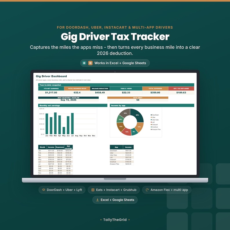 Gig driver tax and mileage tracker spreadsheet - listing cover preview. Instant-download template for Excel and Google Sheets. For DoorDash, Uber, Instacart and multi-app drivers.