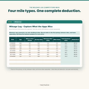 Uber and Lyft rideshare driver tax and mileage tracker spreadsheet - four-part deadhead mileage log. Instant-download template for Excel and Google Sheets. For Uber and Lyft rideshare drivers.