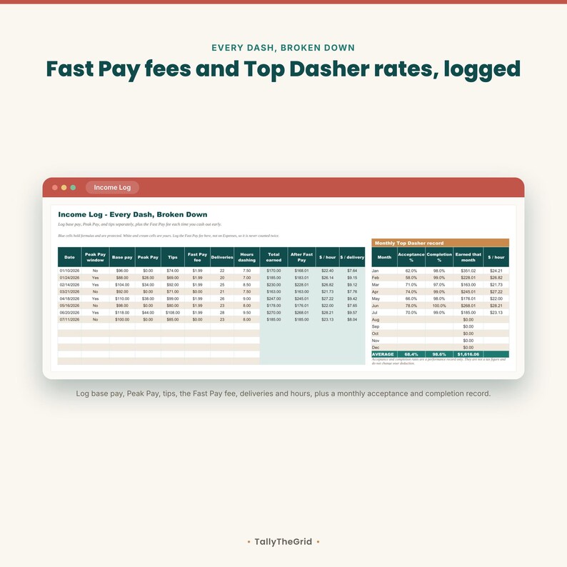 DoorDash Dasher tax and mileage tracker spreadsheet - income log with base pay, Peak Pay, tips and Fast Pay fees. Instant-download template for Excel and Google Sheets. For DoorDash delivery drivers.
