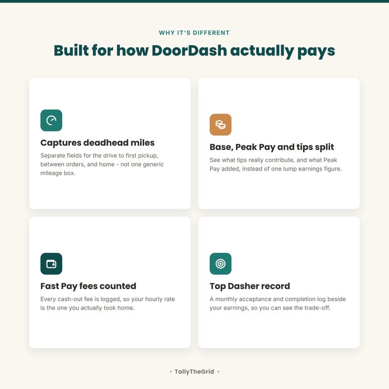 DoorDash Dasher tax and mileage tracker spreadsheet - feature overview. Instant-download template for Excel and Google Sheets. For DoorDash delivery drivers.