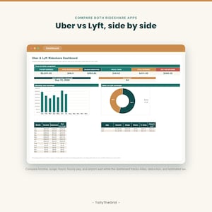 Uber and Lyft rideshare driver tax and mileage tracker spreadsheet - dashboard with Uber vs Lyft comparison. Instant-download template for Excel and Google Sheets. For Uber and Lyft rideshare drivers.