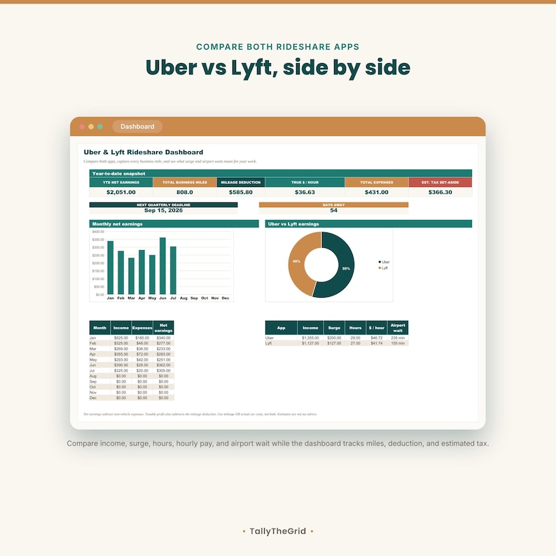Uber and Lyft rideshare driver tax and mileage tracker spreadsheet - dashboard with Uber vs Lyft comparison. Instant-download template for Excel and Google Sheets. For Uber and Lyft rideshare drivers.