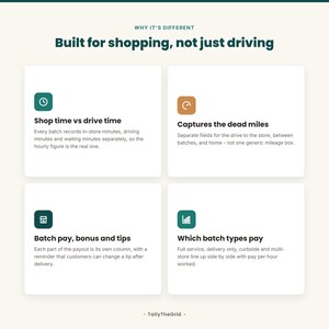 Instacart shopper tax and batch tracker spreadsheet - feature overview. Instant-download template for Excel and Google Sheets. For Instacart shoppers.